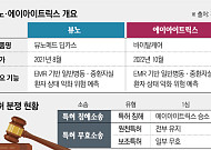 뷰노·에이아이트릭스 ‘특허 전쟁’…의료AI 시장 주도권 가른다