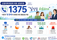 빚 상담 창구, ‘1375’ 하나로 통합한다