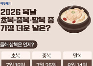 2026 복날…초복·중복·말복 중 가장 더운 날은? [그래픽 스토리]