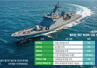 [단독] HD현대重, 필리핀 호위함 후속 정조준…‘14척+α’ 싹쓸이 노린다