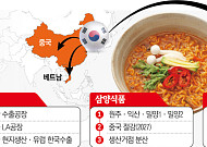 K-라면 기업, ‘공급망 재편’ 2막 열었다…수출 넘어 ‘권역별 생산’ 고삐