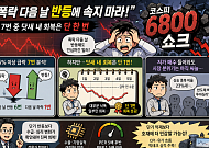 “폭락 다음 날 반등에 속지 마라”…7번 중 닷새 내 회복은 단 한 번 [코스피 6800 쇼크, 반등의 벽]
