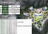 ‘미니 목동’ 광명 하안주공 재건축⋯대형사 수주 ‘촉각’