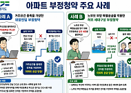 주소만 옮기고, 부산 노모를 서류에만 모셨다…경기도, 동탄2 부정청약 4명 검찰 송치