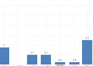 미국, 6월 CPI 상승률 3.5%로 둔화…유가 안정에 인플레 숨 고르기