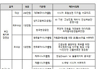 “시니어가 골목상권 디지털 해결사로” 시니어 새 일자리 아이템 선정