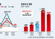반도체가 이끈 한국경제⋯제조업 온기 확산해야 지속성장 [하반기 경제전략]