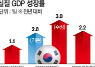 李대통령 "잠재성장률 3%로"…AI·반도체·3대 메가프로젝트 속도전