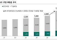 하나증권 “KT&G, 담배 찾게 한 증시 변동성⋯호실적에 목표가 21만원↑”