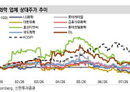 신한투자證 “호르무즈 리스크 재점화…정유는 실적·화학은 차별화”