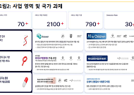 스몰인사이트 "쓰리빌리언, 희귀질환 진단 데이터 축적…미국 시장 안착 관건"