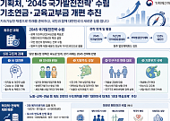 기획처, '2045 국가발전전략' 수립…기초연금·교육교부금 개편 추진