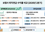 2분기 증시 활황에⋯ 원리금비보장 퇴직연금 대박