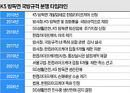 [단독] 국방규격에 민간업체 특허 들어간 줄 모른 방사청…10년 넘게 업체간 공방만 [K5 방독면 규격 분쟁 ②]