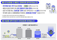 불법사금융 피해자 의뢰체계 신설⋯응급실 이송체계 혁신 전국 확대
