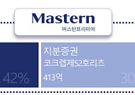마스턴리츠, 자산 매각해 유동성 확보 추진…하반기 시험대