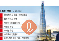 신동빈 회장 “전통은 성장 한계점 아닌 새 혁신 출발점”...업의 기본 강조(종합)[롯데 VCM]