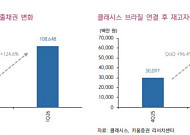 키움증권 "클래시스, 윤준오 신임 대표 선임…남미 재무 과제 해결 기대"