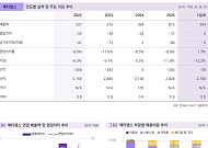 밸류파인더 "메타랩스, 탈모 환자 데이터 20만명 확보…의료 플랫폼 성장 기대"