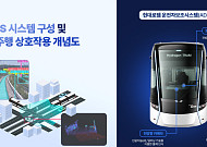 현대로템, 미래 철도車 자율주행 핵심 기술 개발…해외시장 공략
