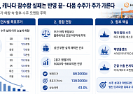 한화오션, 캐나다 잠수함 실패는 반영 끝…다음 수주가 주가 가른다