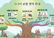 [금상소] "치매부터 자산까지"…생보사, 시니어 보험 영역 확장