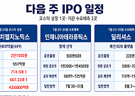 [주간 IPO] 에이치엘지노믹스 코스닥 입성…인제니아·딜리셔스 수요 예측