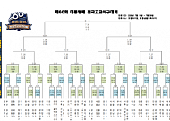 고교야구 제60회 대통령배 18일 시작⋯관전 포인트 5가지