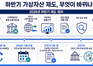 스테이블코인 제도화부터 과세까지…하반기 가상자산 무엇이 바뀌나