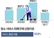 입주청소 계약금 냈는데 '30만원' 추가 요구…소비자 피해 해마다 증가 [데이터클립]
