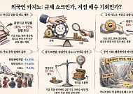 ‘개발기금 상향’ 악재에 급락한 카지노株 3사⋯저점 매수 기회일까