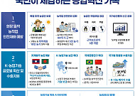 하늘서 농지 보고 AI로 병해충 진단…농진청, 농업혁신 속도