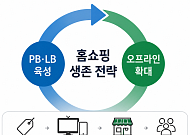 송출수수료 부담에...PB 등에 업고 美 팝업·슈퍼마켓까지 진출[온·오프 넘나드는 TV홈쇼핑]