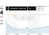 아시아증시, 중동 리스크 확산과 고밸류 부담⋯닛케이 2.8%↓