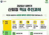 산림청, 산사태 주민대피계획 의무화…임업직불금 최대 36% 인상