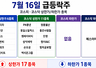 [급등락주 짚어보기] 애국테마주 수급 쏠림…형지엘리트ㆍ모나리자ㆍ에넥스 등 ‘上’