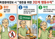 [만화로 보는 시니어 뉴스] 폭염 3단계 수칙 ‘멈추고·이동·확인’