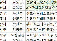 [오늘의 청약일정]  ‘드파인아르티아’ 당첨자 계약 등