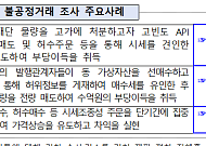 가상자산법 시행 2년⋯금융당국, 시세조종 등 30여건 조치