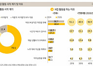 4050 1인 가구 ‘노후’ 걱정, “노후 대비 자금 준비 어려워”