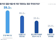 여름철 빈집 걱정 1순위는 ‘택배’…침입보다 도난·정보 노출 우려