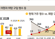 혼자 살아도 아파트 선호 '뚜렷'…무주택 61% "내 집 마련" [2026 나혼산리포트]