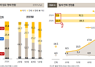 전세 줄고 월세살이 증가…1인가구 10명 중 1명 월세 연체 [2026 나혼산리포트]