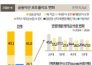 1인가구도 '예금 탈출'…예·적금 대신 주식·ETF로 머니무브 [2026 나혼산리포트]