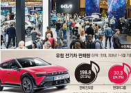 현대차·기아, 8년 만에 파리모터쇼 동반 출격…유럽 전기차 승부수