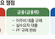 집은 더 짓고 투기 돈줄은 죈다 [부동산 정책 윤곽 ①]