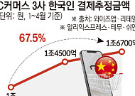 저가 공세서 차별화 경쟁으로…C브랜드, 韓 공략 공식 바꿨다[K-유통 차이나 인베이전]