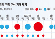 ‘유출 이어 화재까지’ 쿠팡發 리스크 반복…이번 주 방미, 한미 갈등 분수령 되나