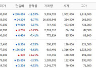 [증시키워드] 반도체 급락에도 “펀더멘털 훼손 아니다”…SK하이닉스·삼성전자 반등 조건은