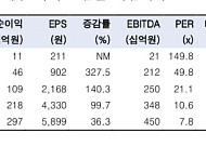 “한화비전, 2분기 영업익 기대치 웃돌 것…주가하락은 매수 기회”